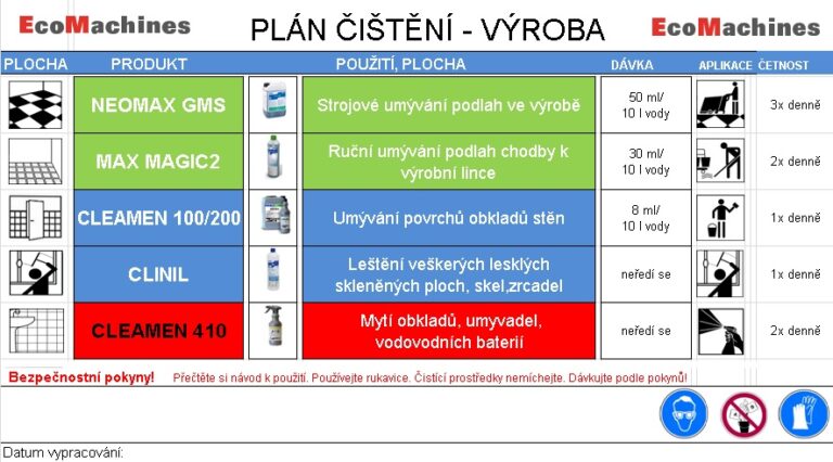 Vzor sanitačního plánu
