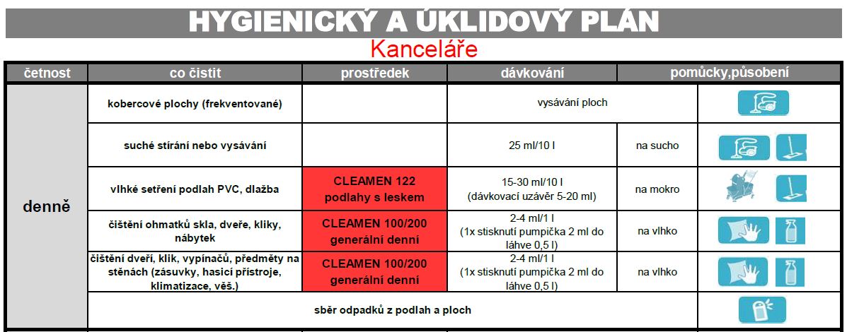 sanita-n-a-klidov-pl-n-obsah-vzor-zdarma-ecomachines